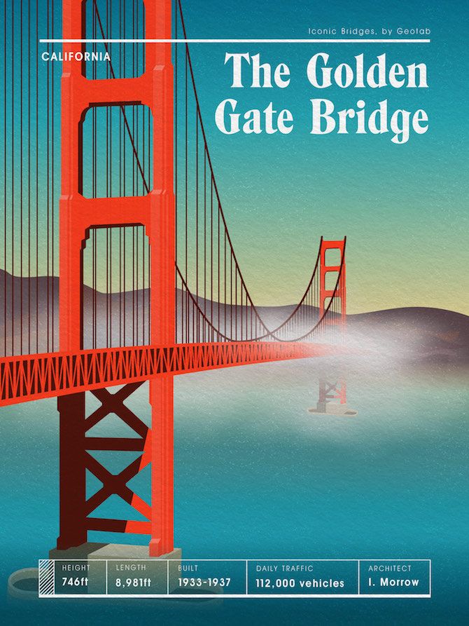 Poster Series: The Most Iconic Bridges in America 