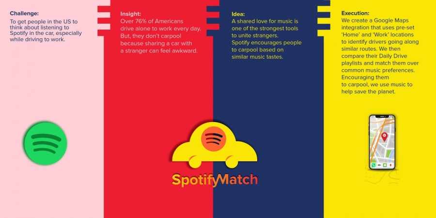 Spotify Match Awards Winner Applied Arts